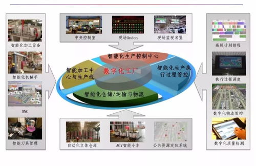 智能制造與數字化工廠 數字文化創意內容的應用新邊界
